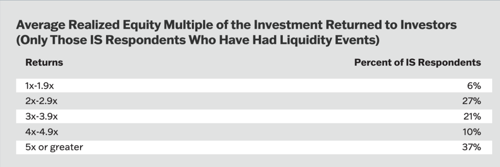 Citrin Cooperman Independent Sponsor 2025 MOIC